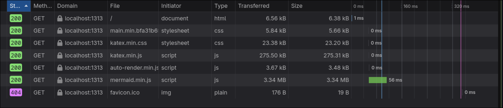 Hugo Blog Performance Baseline Metrics